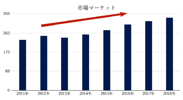スーツ業界の市場マーケット